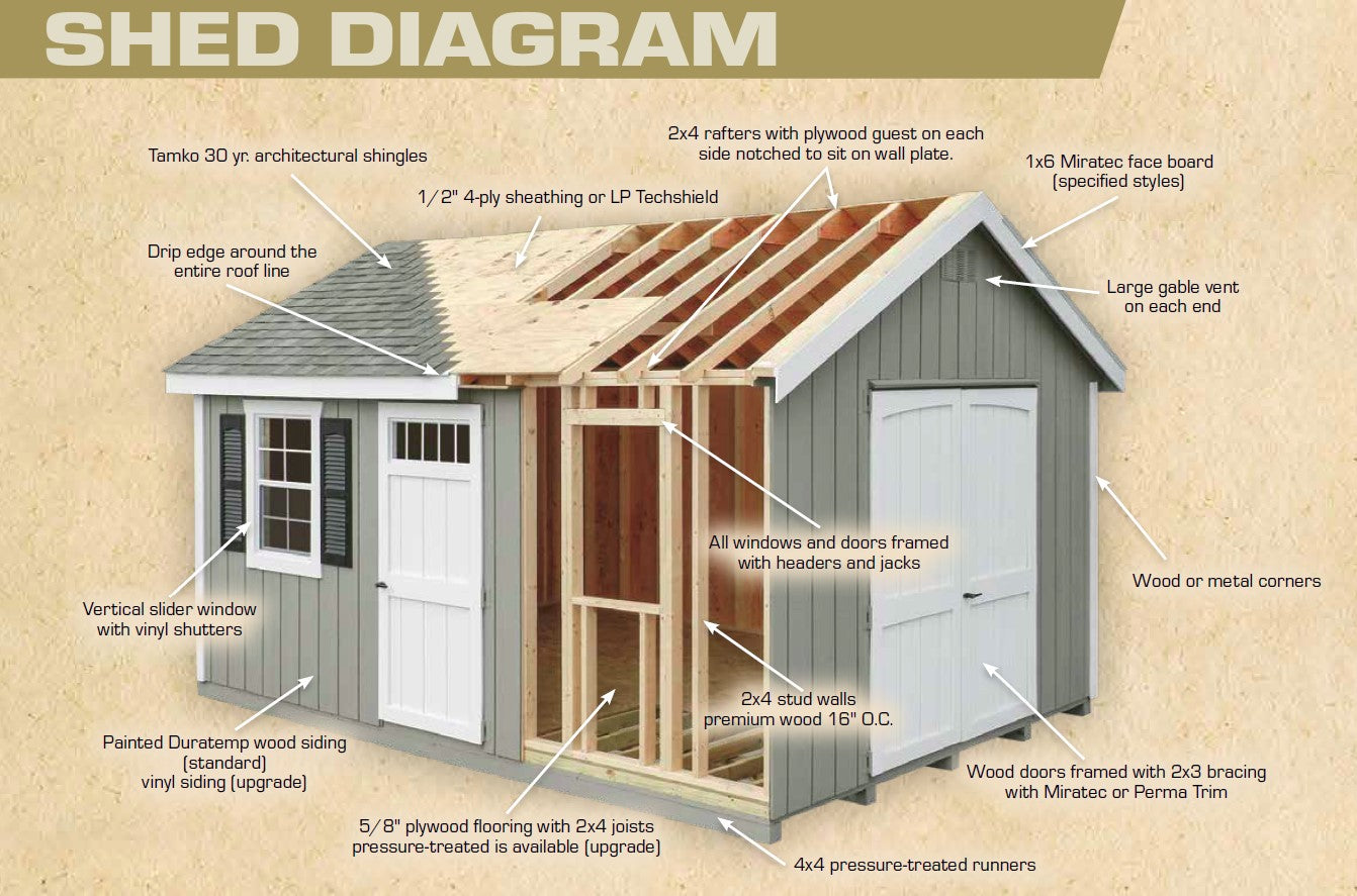 Take a Look Inside One of Our Storage Buildings – Riehl Quality 